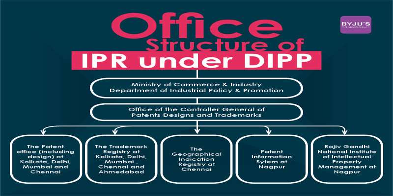 Discussion on Organizational Structure of Indian Patent
