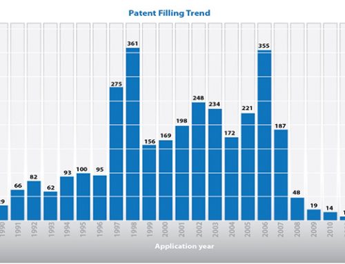 Artificial Intelligence to improve Patent filing process