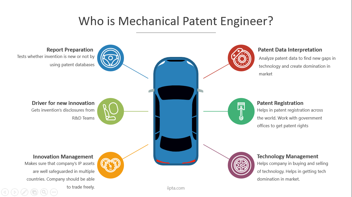 IIPTA Mechanical Engineering Job Guide