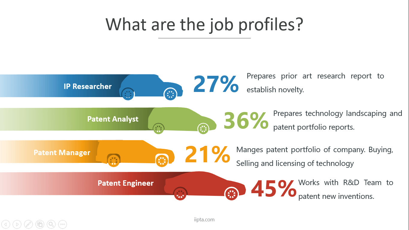 IIPTA Mechanical Engineering Job Guide