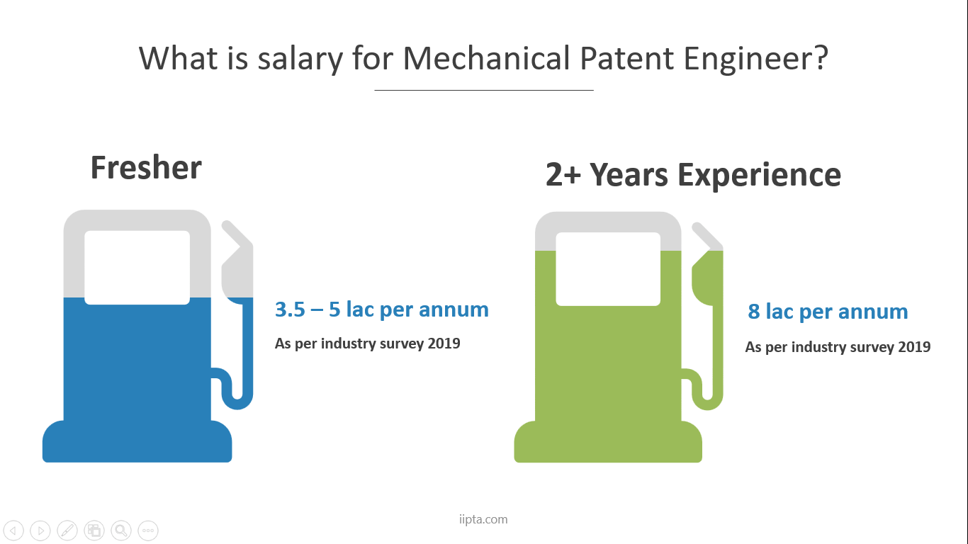 types of jobs mechanical engineers do