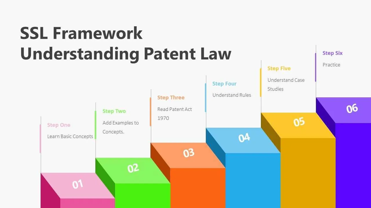 SSL Framework to prepare for patent agent exam for non legal background science students