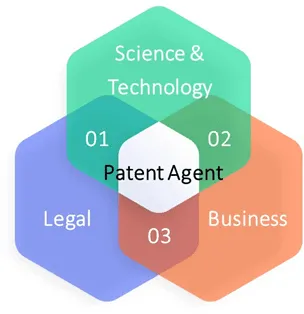 Becoming patent agent is a mix of Science, legal and management - Patkey - IIPTA